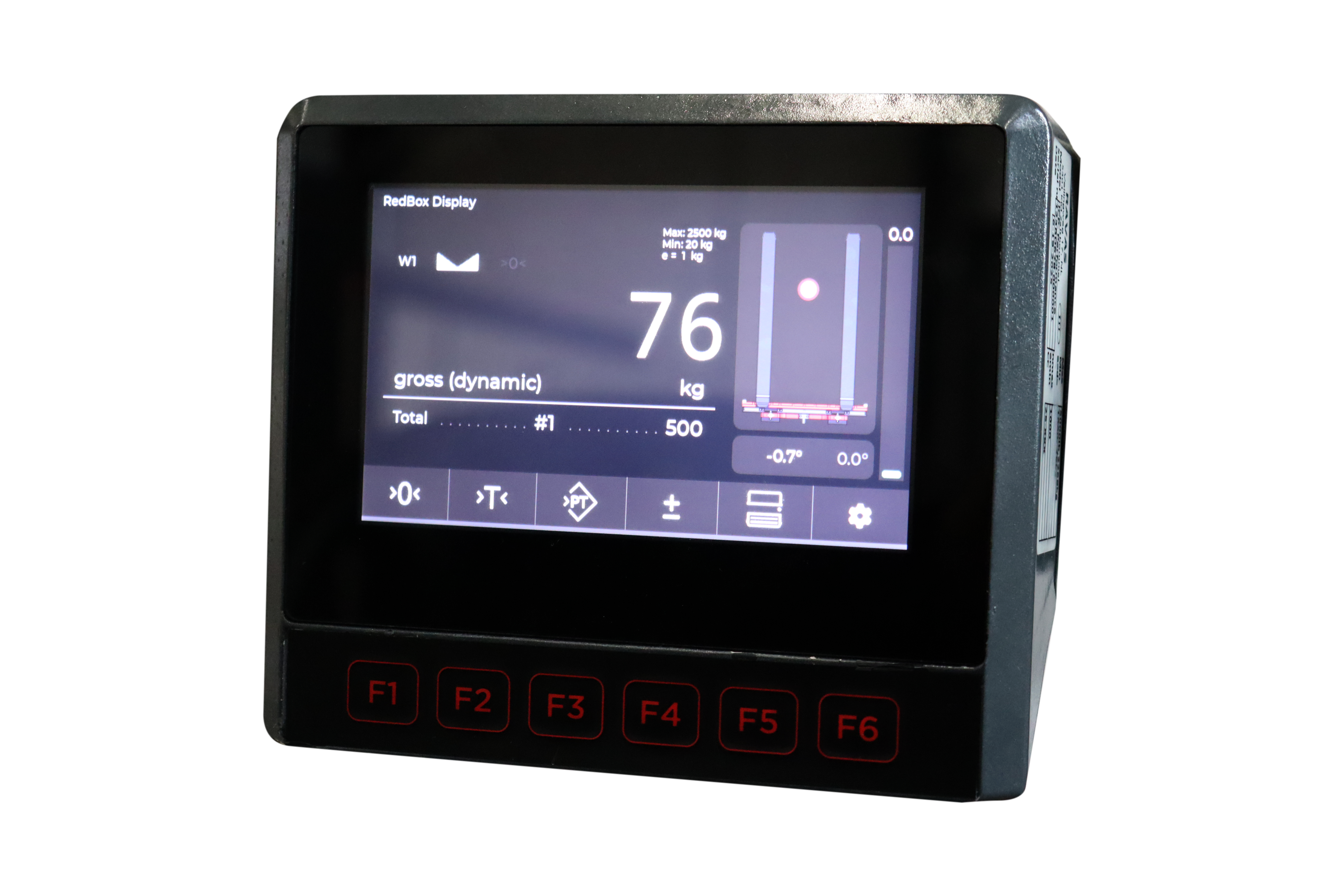 RAVAS Icp Performance Indicator